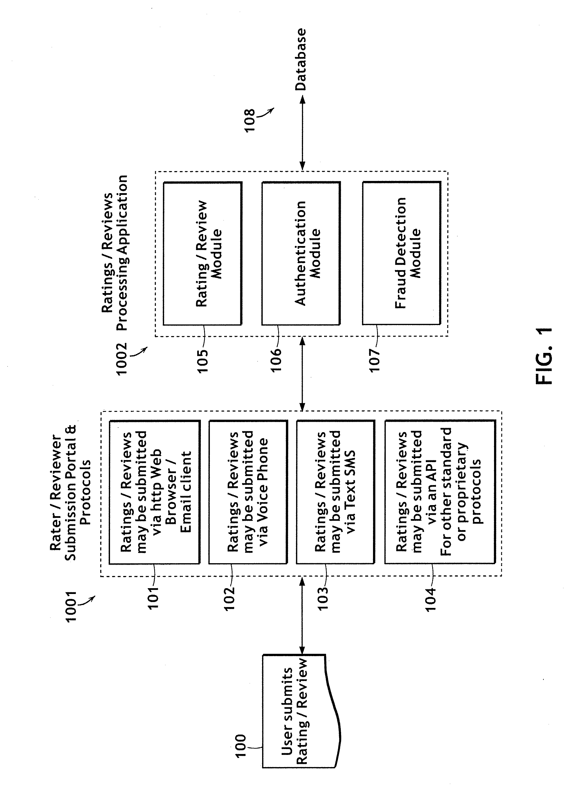 System and method for collecting bonafide reviews of ratable objects