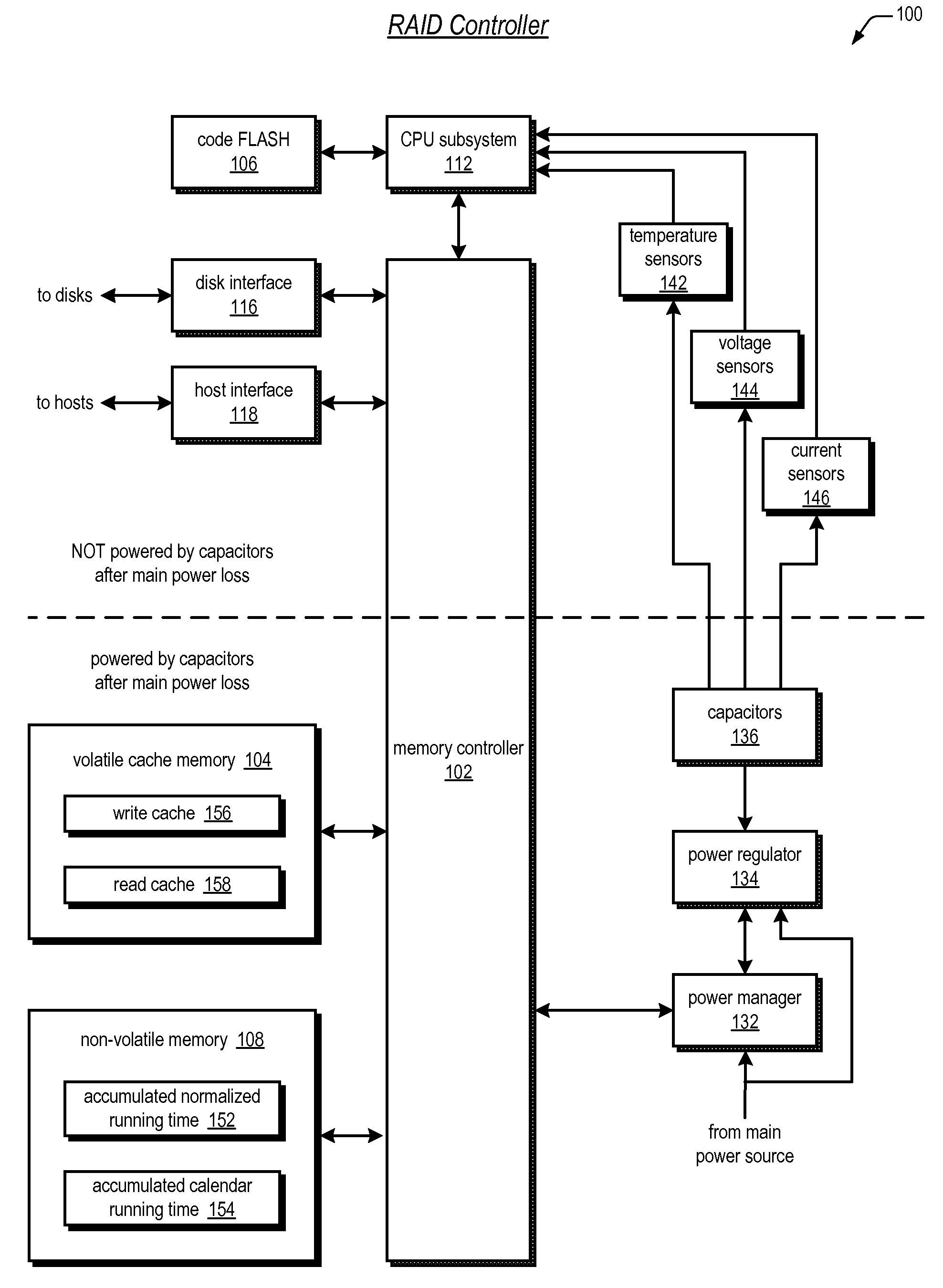 Storage controller super capacitor adaptive life monitor