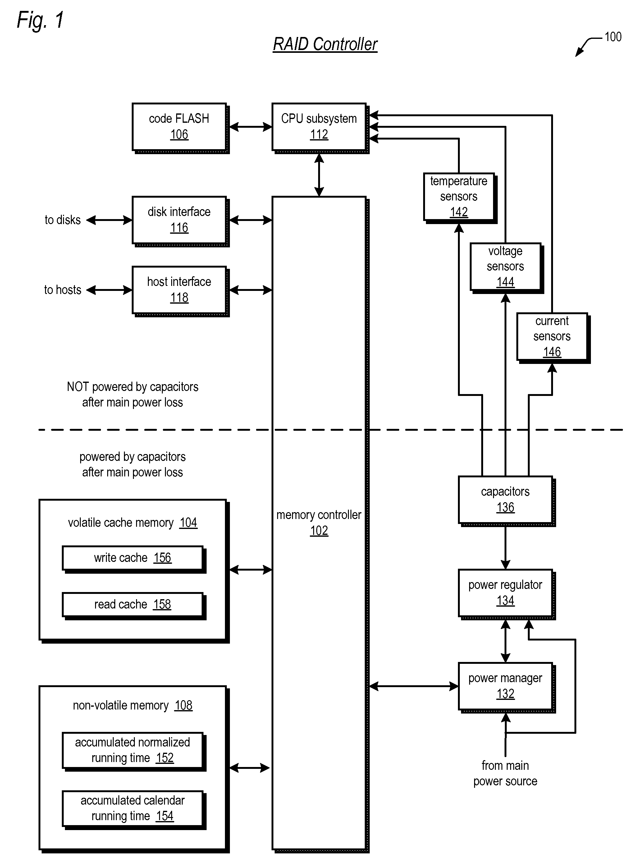 Storage controller super capacitor adaptive life monitor