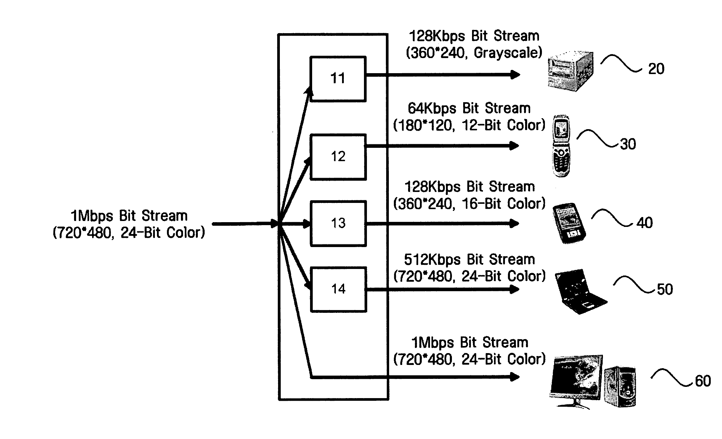 Color space scalable video coding and decoding method and apparatus for the same