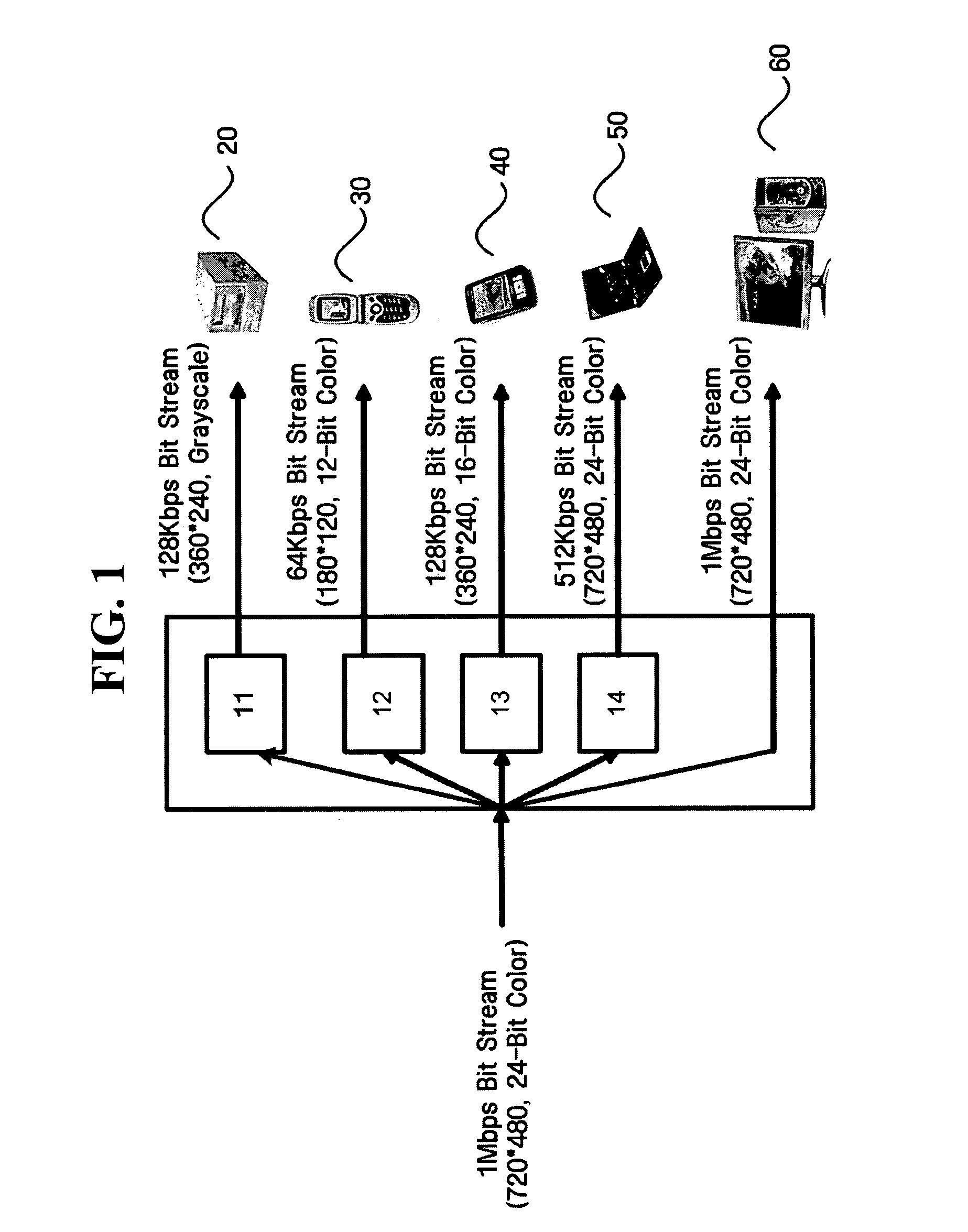 Color space scalable video coding and decoding method and apparatus for the same