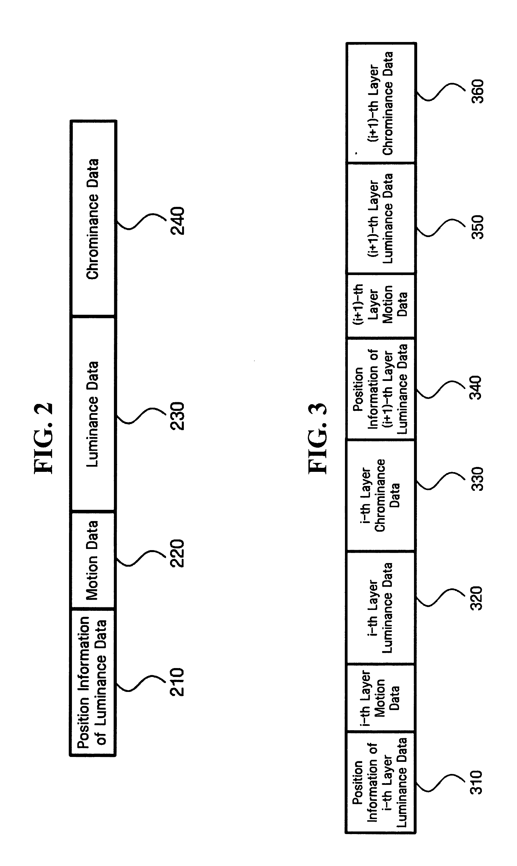 Color space scalable video coding and decoding method and apparatus for the same