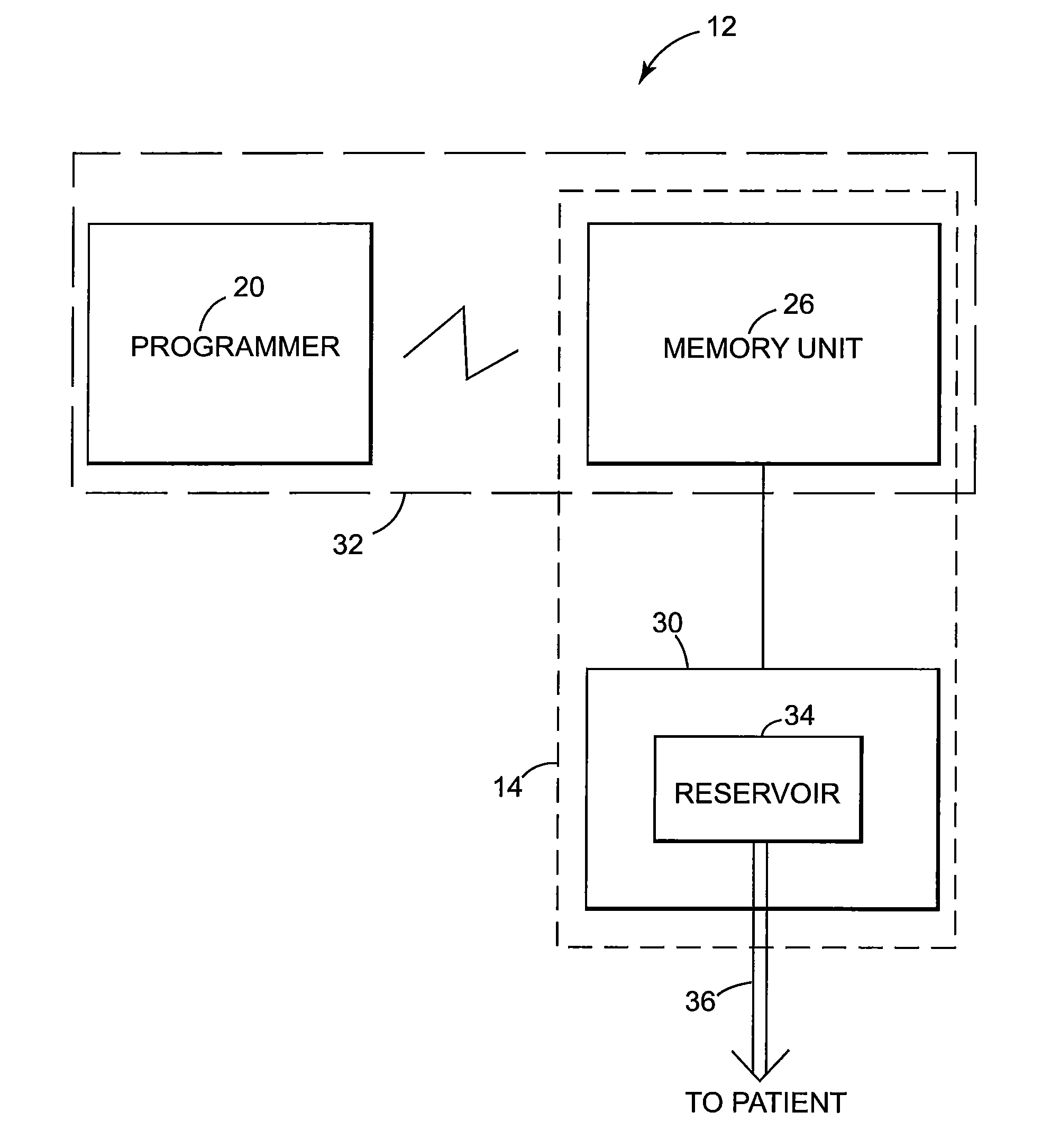 Infusion system programmable in flex mode