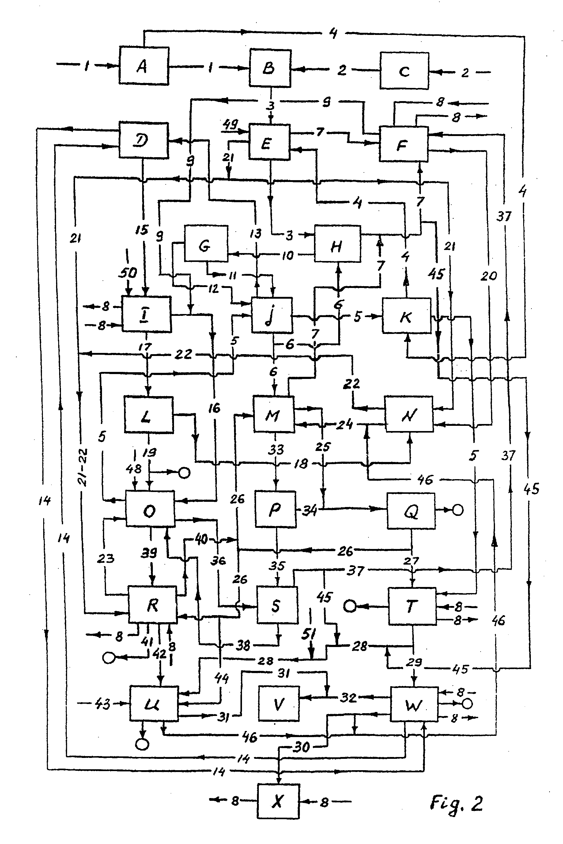 Method and plant for processing waste