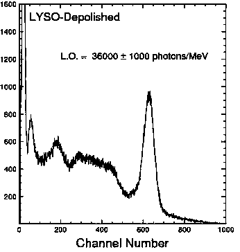 A method for improving scintillation performance of cerium-doped yttrium-lutetium silicate crystal grown by crucible drop method