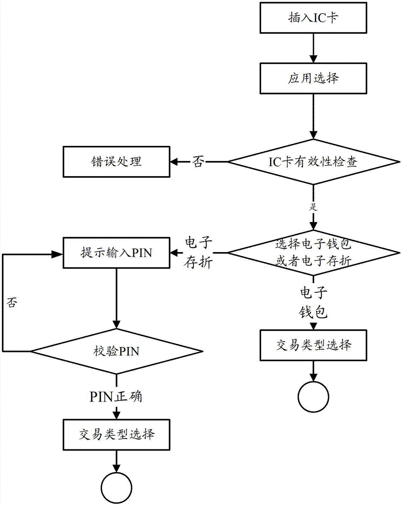 Method and device for compatible management of encryption algorithm