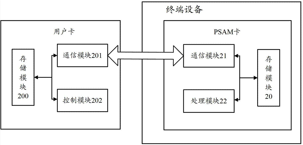 Method and device for compatible management of encryption algorithm