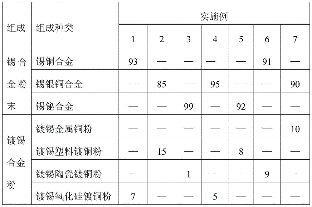 Solder powder doped with tin-plated alloy powder and solder paste containing same