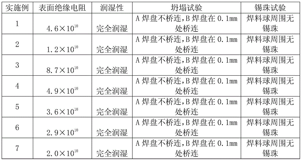 Solder powder doped with tin-plated alloy powder and solder paste containing same