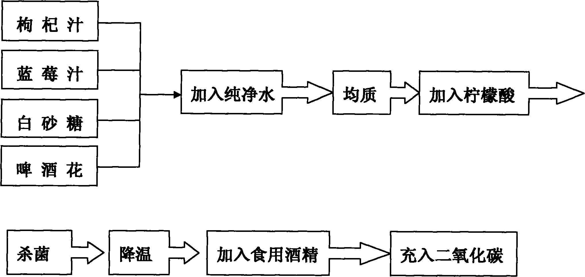 Blueberry and medlar sparkling wine and production method thereof