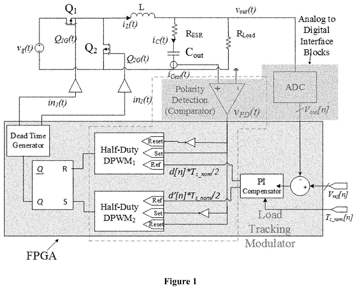 A single mode load tracking voltage mode controller with near minimum deviation transient response