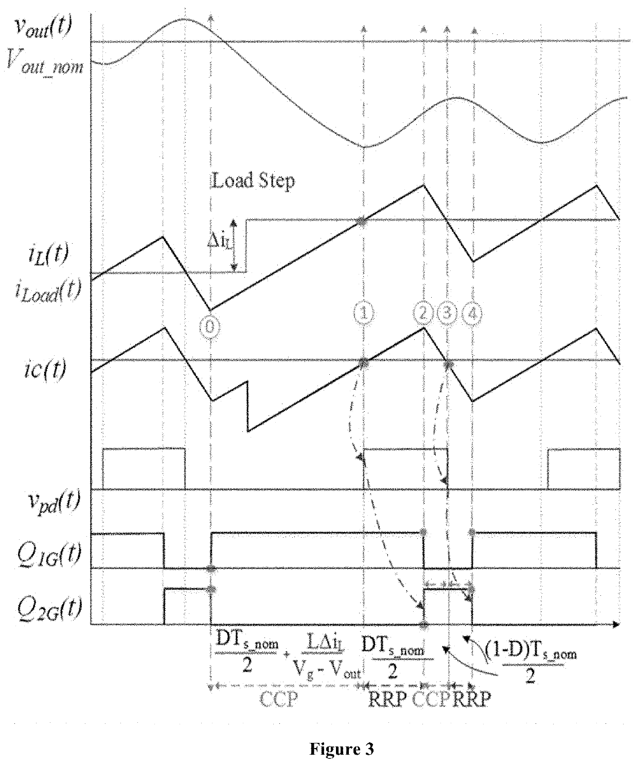 A single mode load tracking voltage mode controller with near minimum deviation transient response