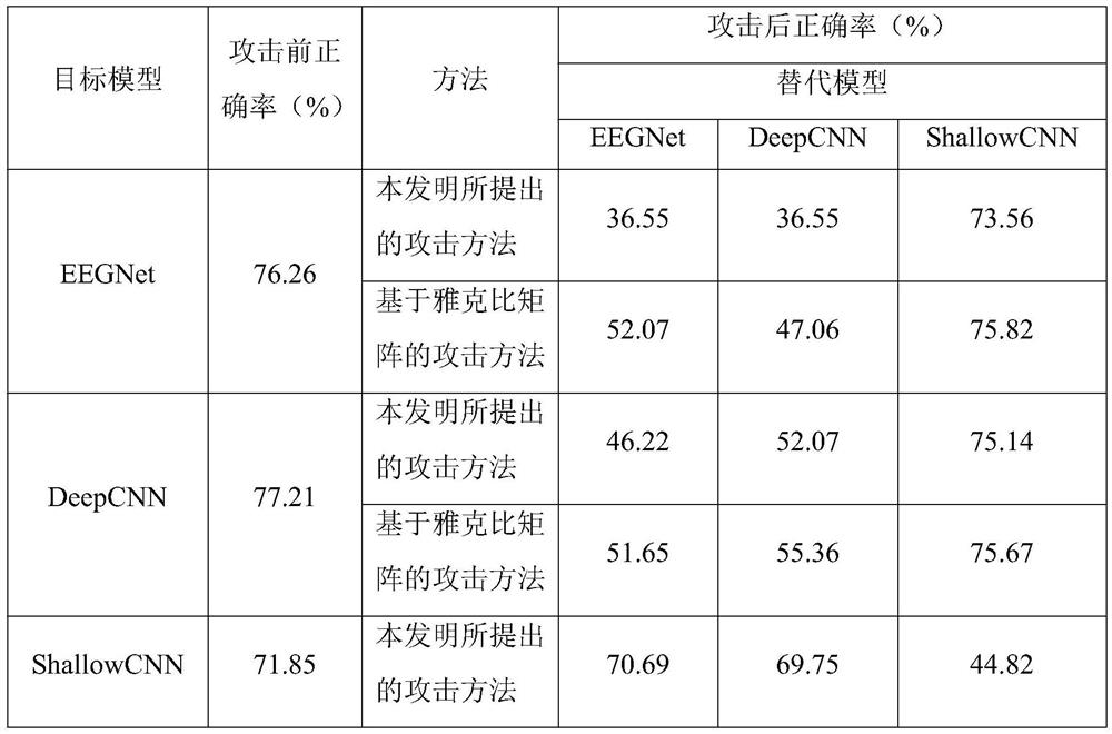 A black-box attack method for brain-computer interface system