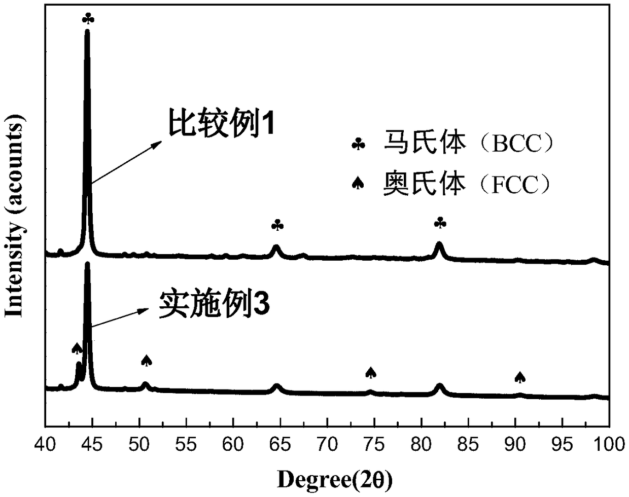 High-carbon high-chromium martensite stainless steel and preparation method thereof
