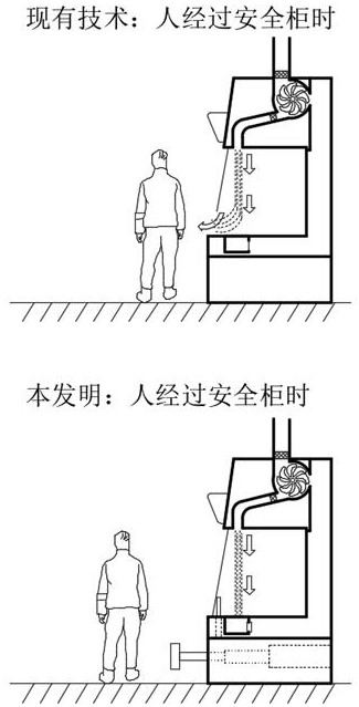 A kind of high safety biological safety cabinet and using method thereof