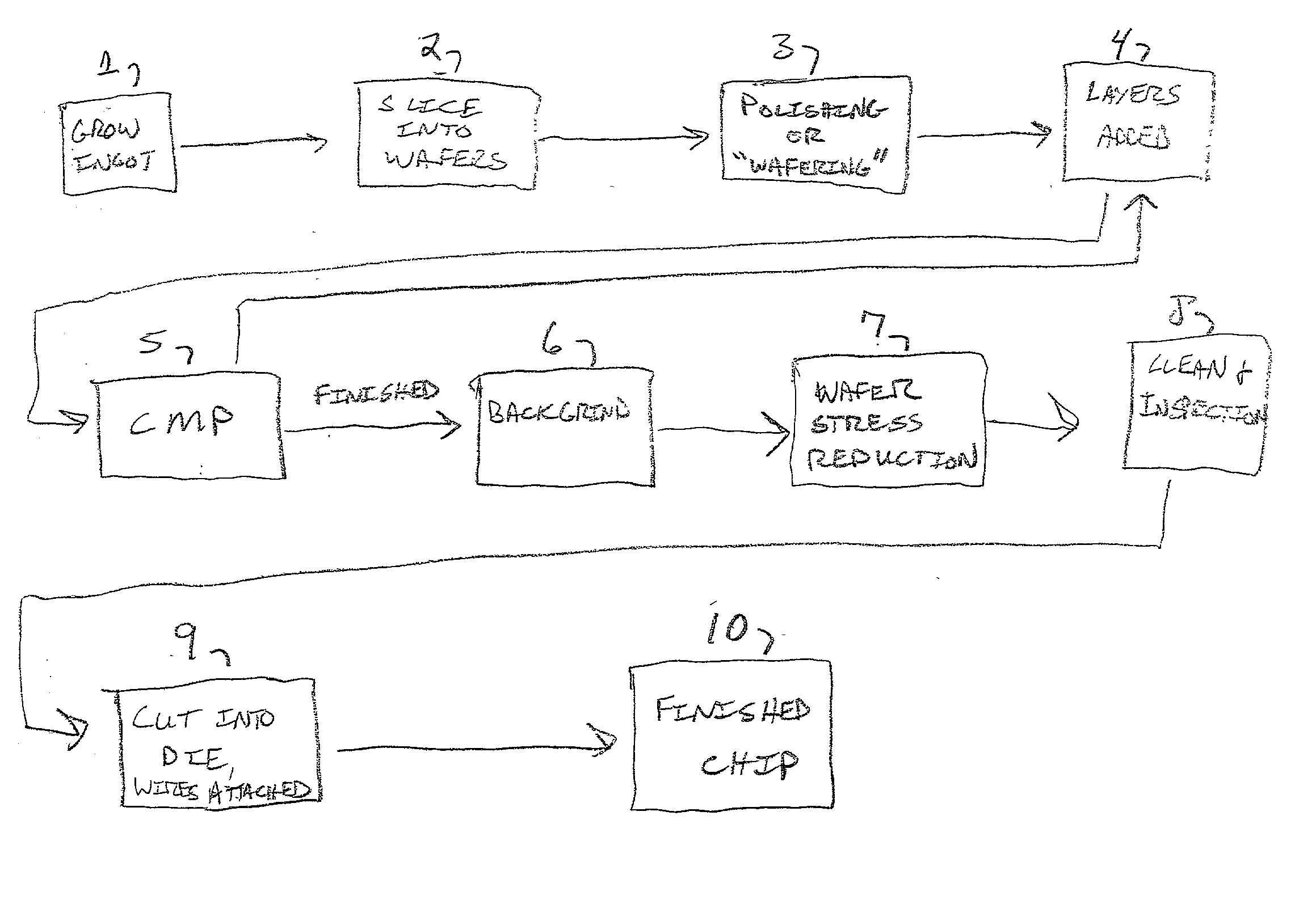 Method of spin etching wafers with an alkali solution