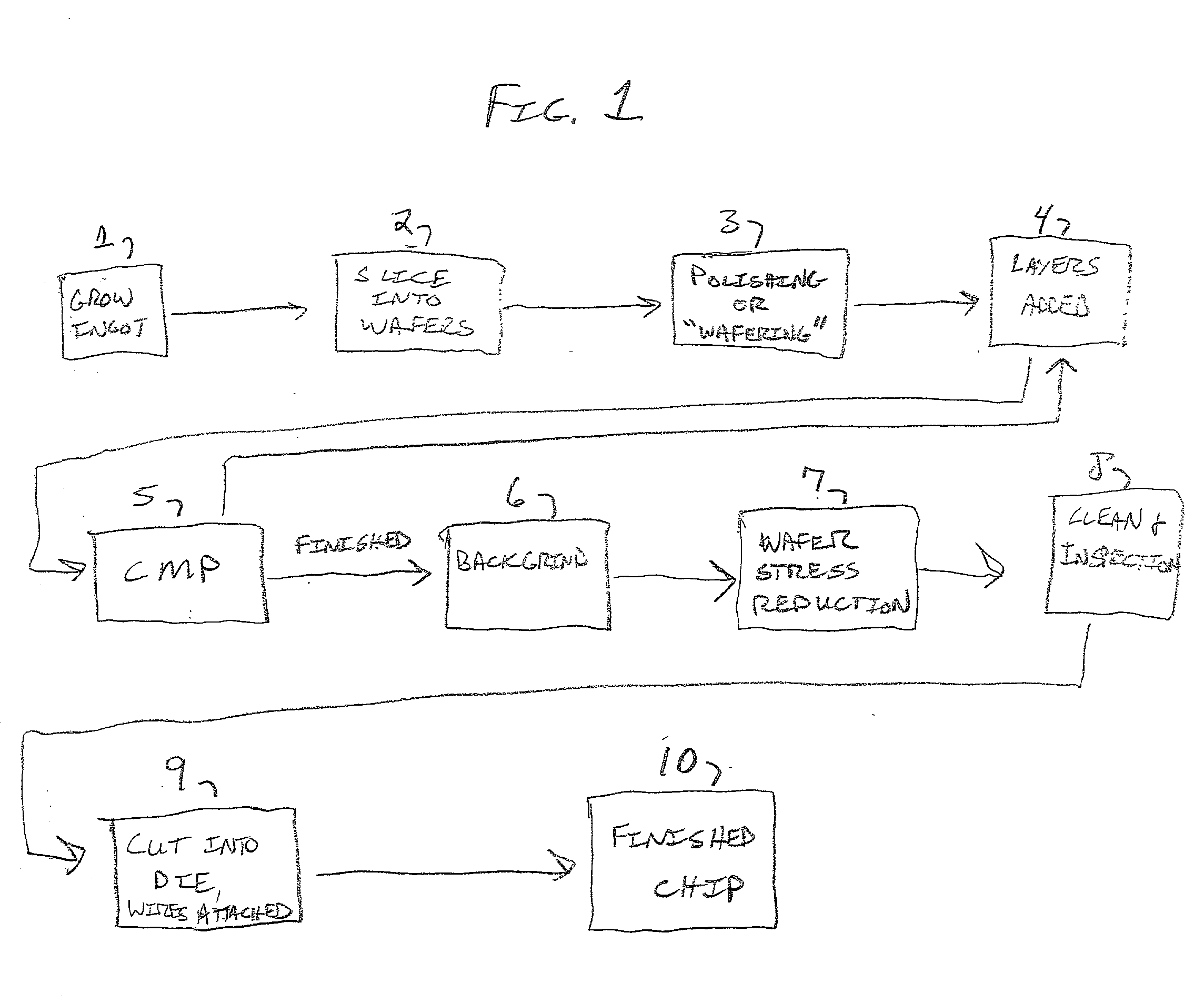 Method of spin etching wafers with an alkali solution