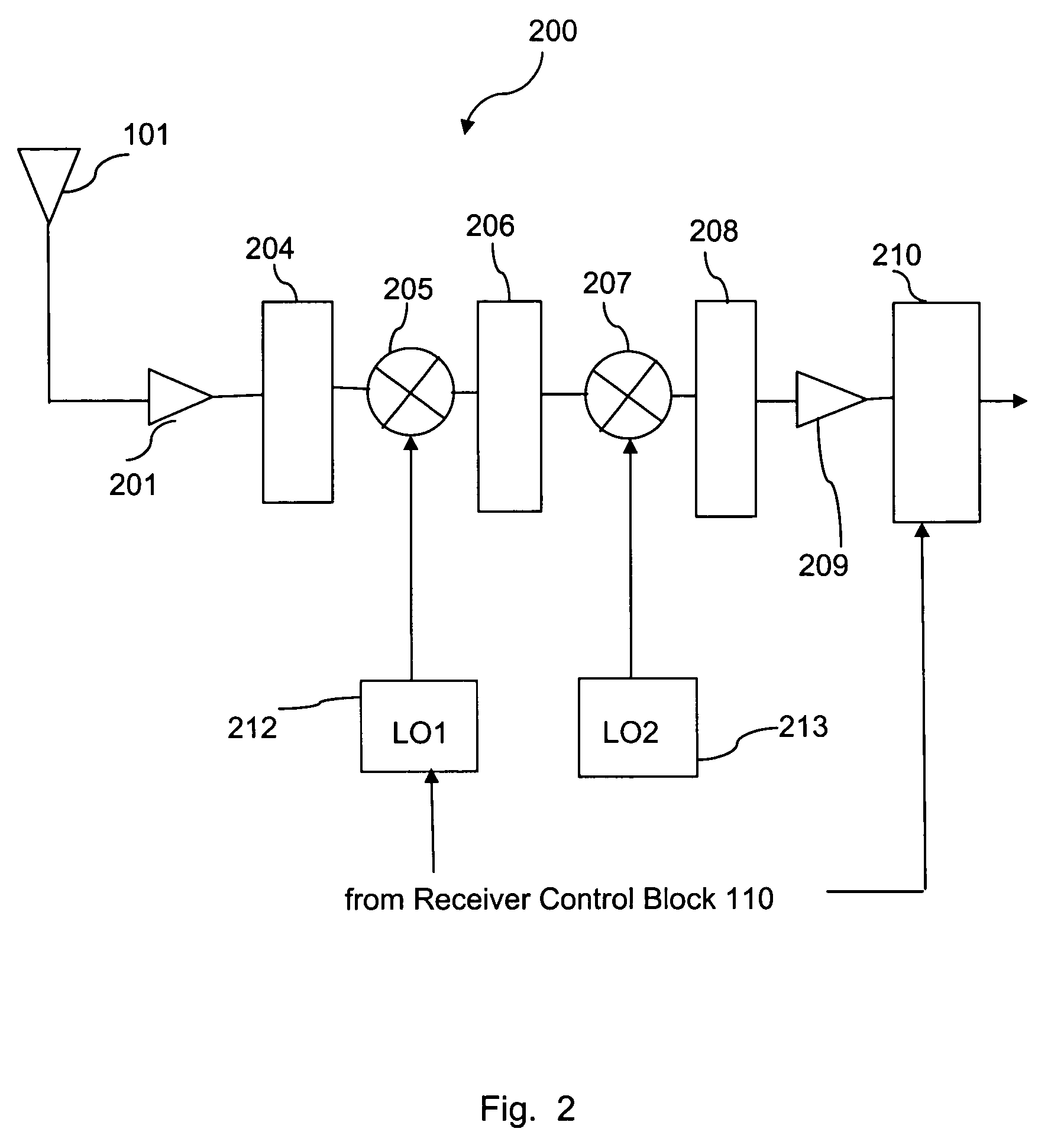GPS receiver having RF front end power management and simultaneous baseband searching of frequency and code chip offset
