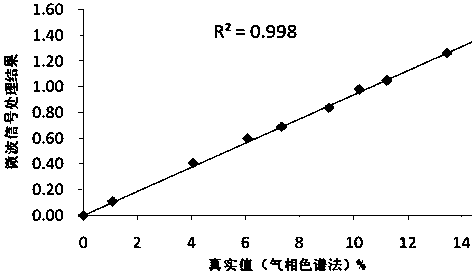 Quantitative detection method of glyceryl triacetate in filter stick