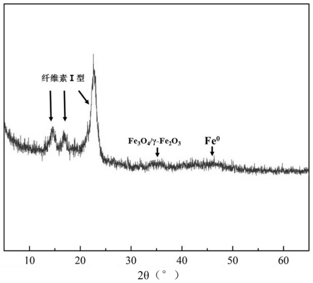 Bacterial cellulose membrane loaded nano zero-valent iron composite material, and preparation method and application thereof