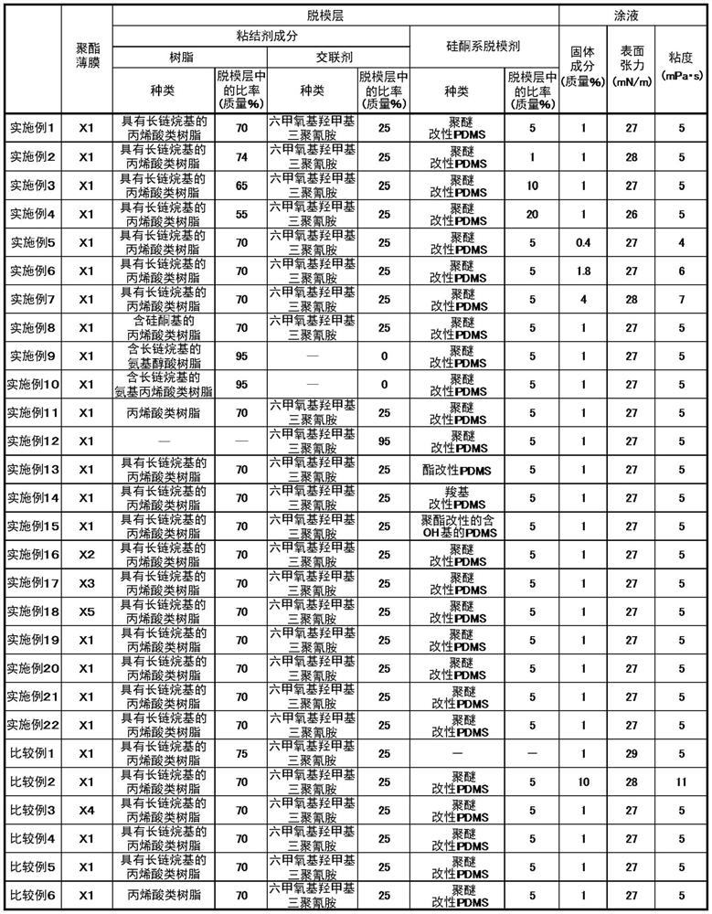 Release film for ceramic green sheet production and method for producing the same