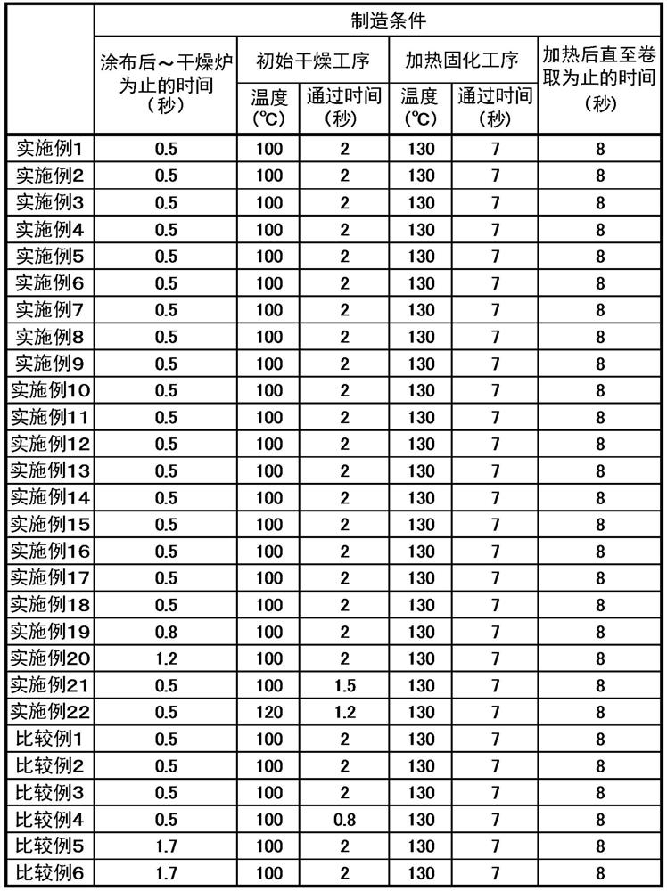 Release film for ceramic green sheet production and method for producing the same