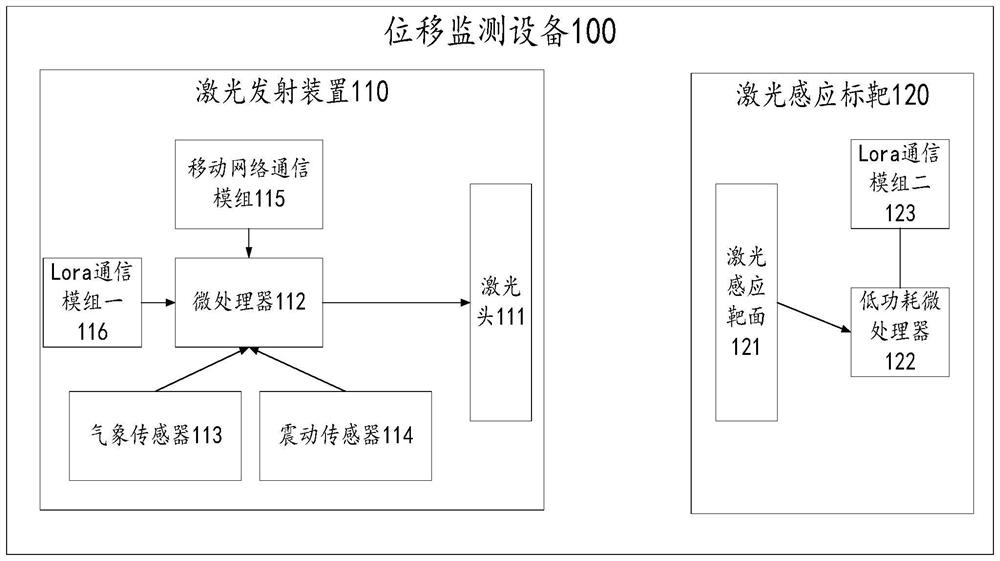 Engineering displacement monitoring method and device