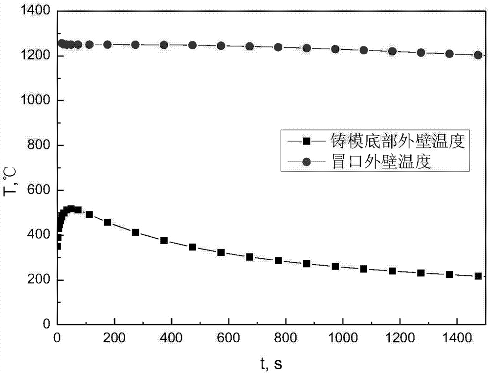 A combined water-cooled casting mold with directional solidification and zone-selective cooling of slabs