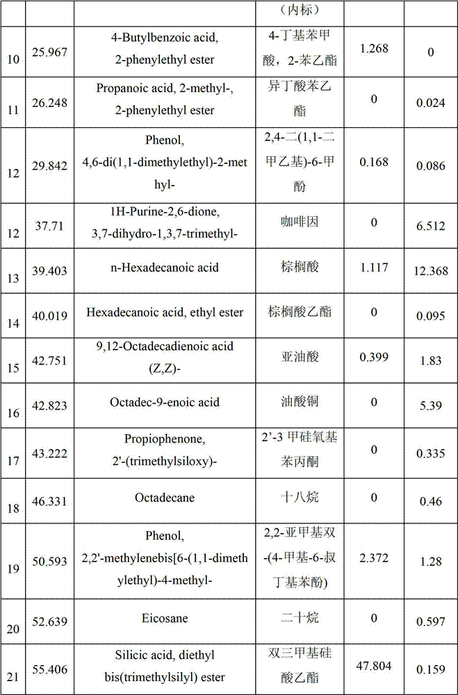 Preparation method and application of Bacillus methylotrophicus and tobacco chaff extract thereof
