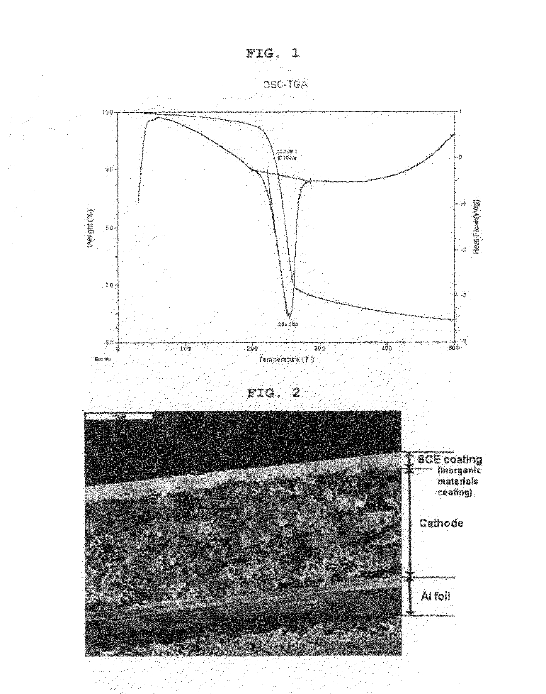 Lithium Secondary Battery With Enhanced Heat-Resistance