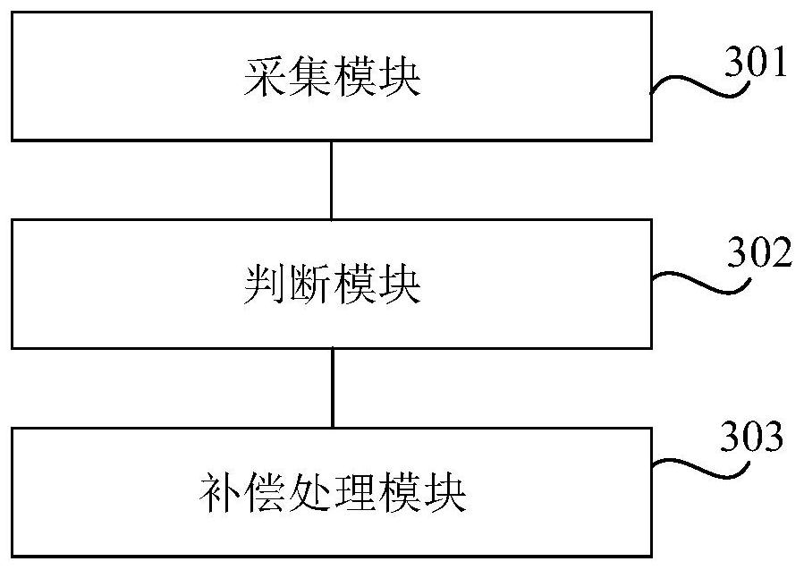 Engine idle speed compensation method and device, electronic equipment and storage medium