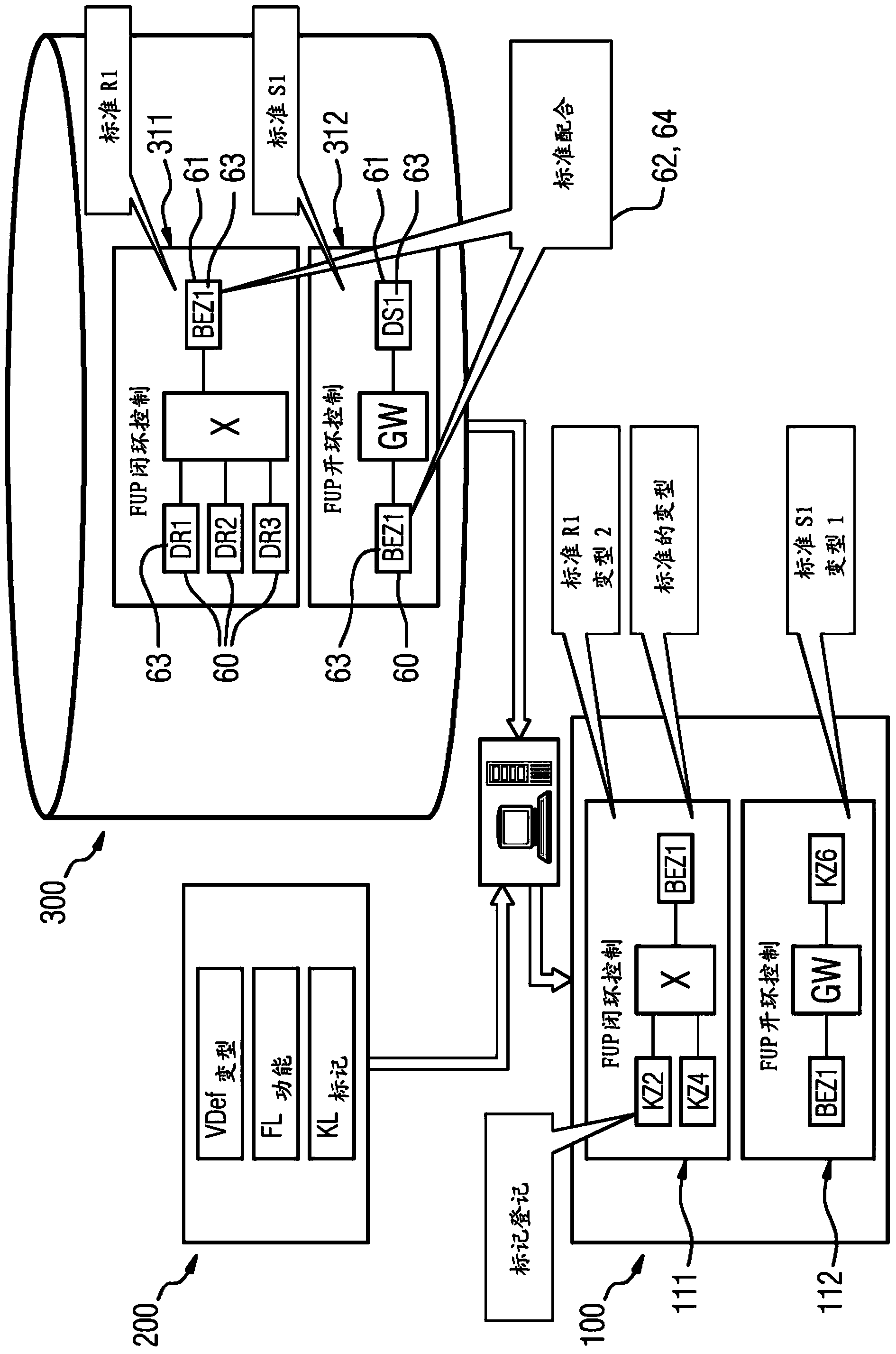 Automated planning of control equipment of a technical system