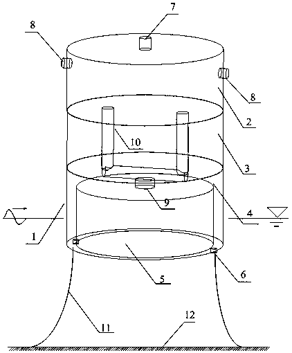 An offshore planting platform utilizing wave energy and temperature difference energy and its working method