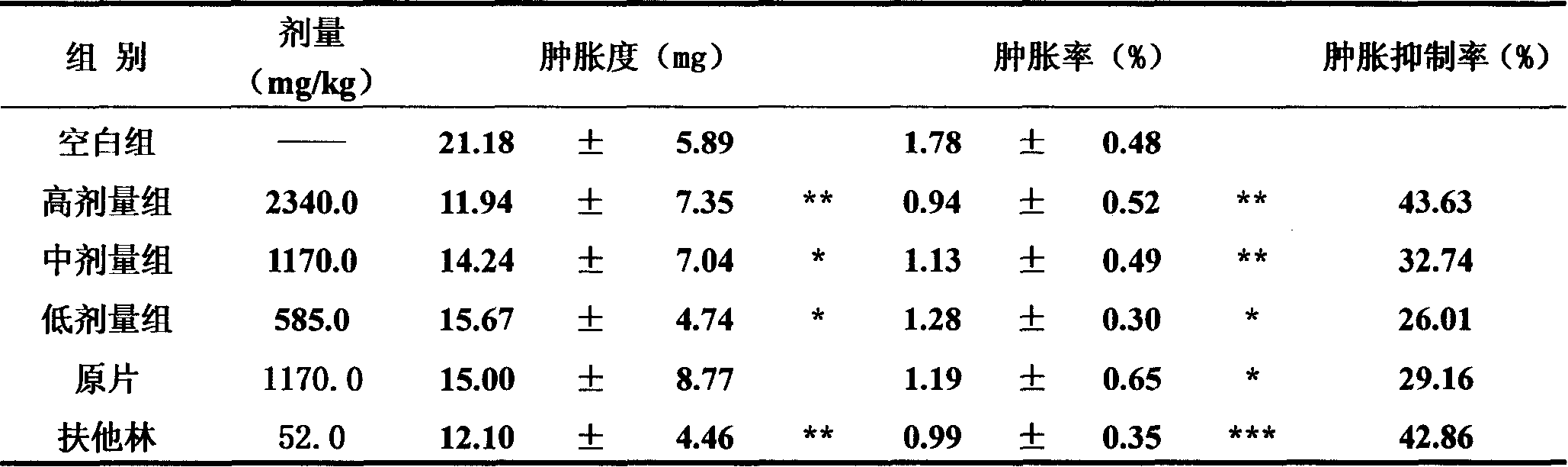 Jinling common cold preparation and controlled releasing preparations and preparation method thereof