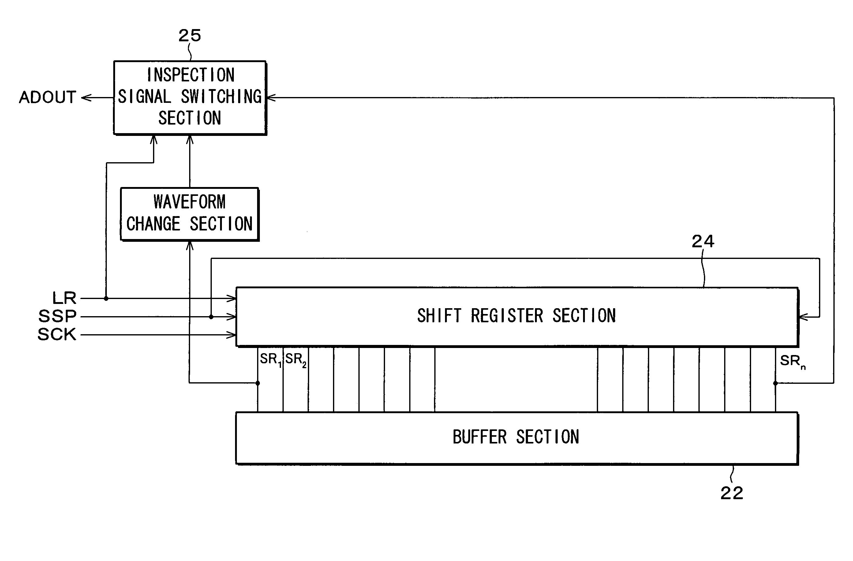 Bidirectional shift register and display device incorporating same