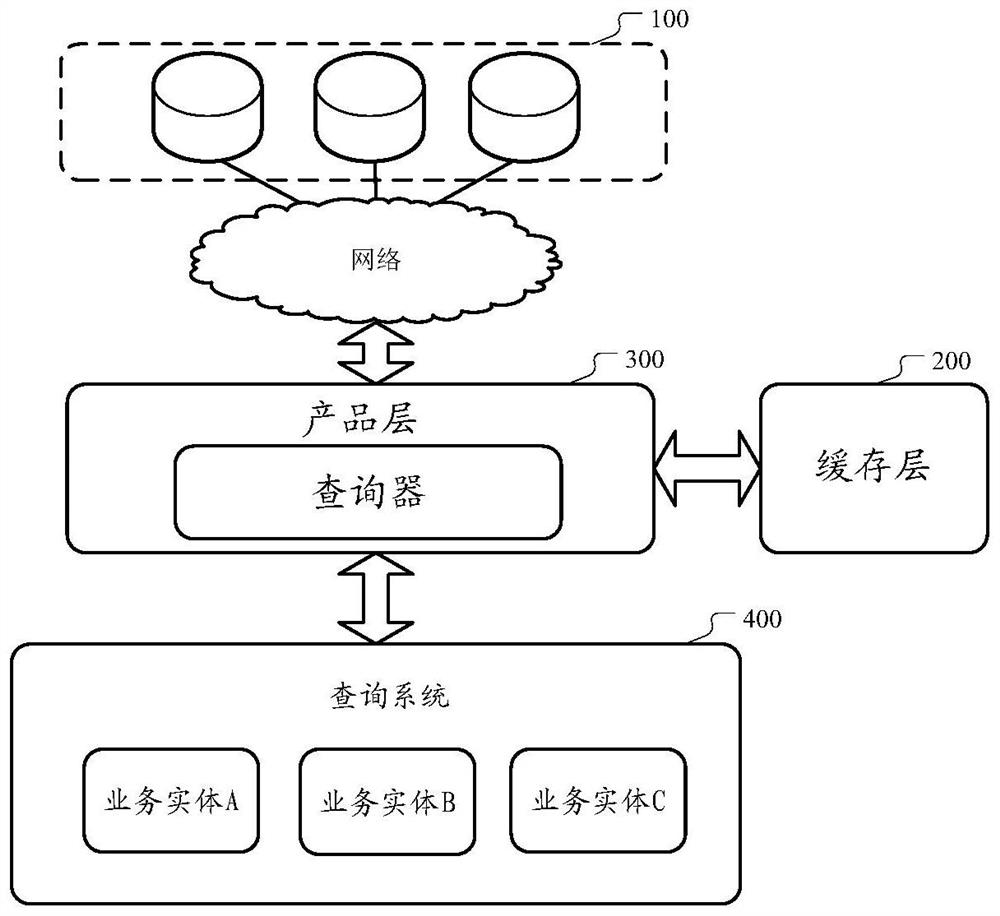 Method and device for data query