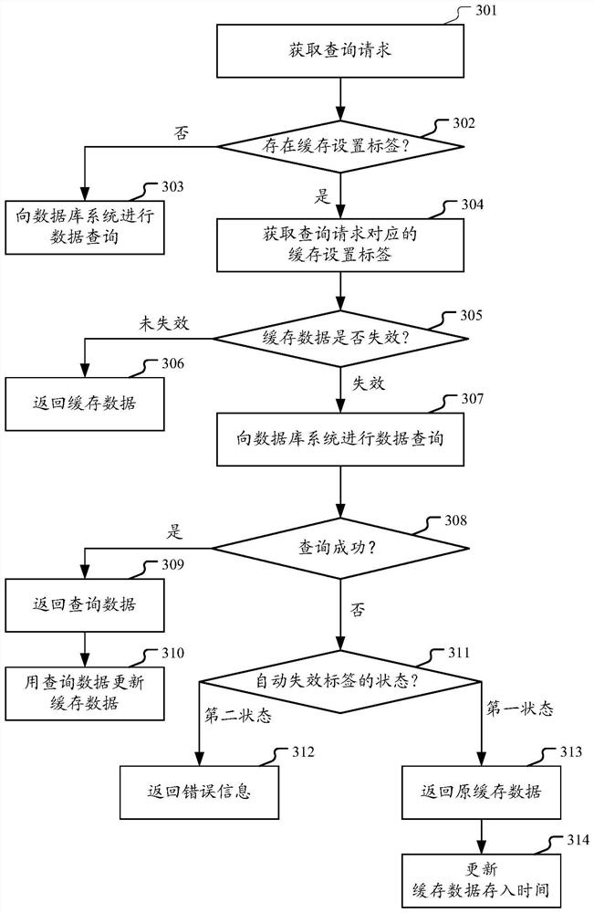 Method and device for data query