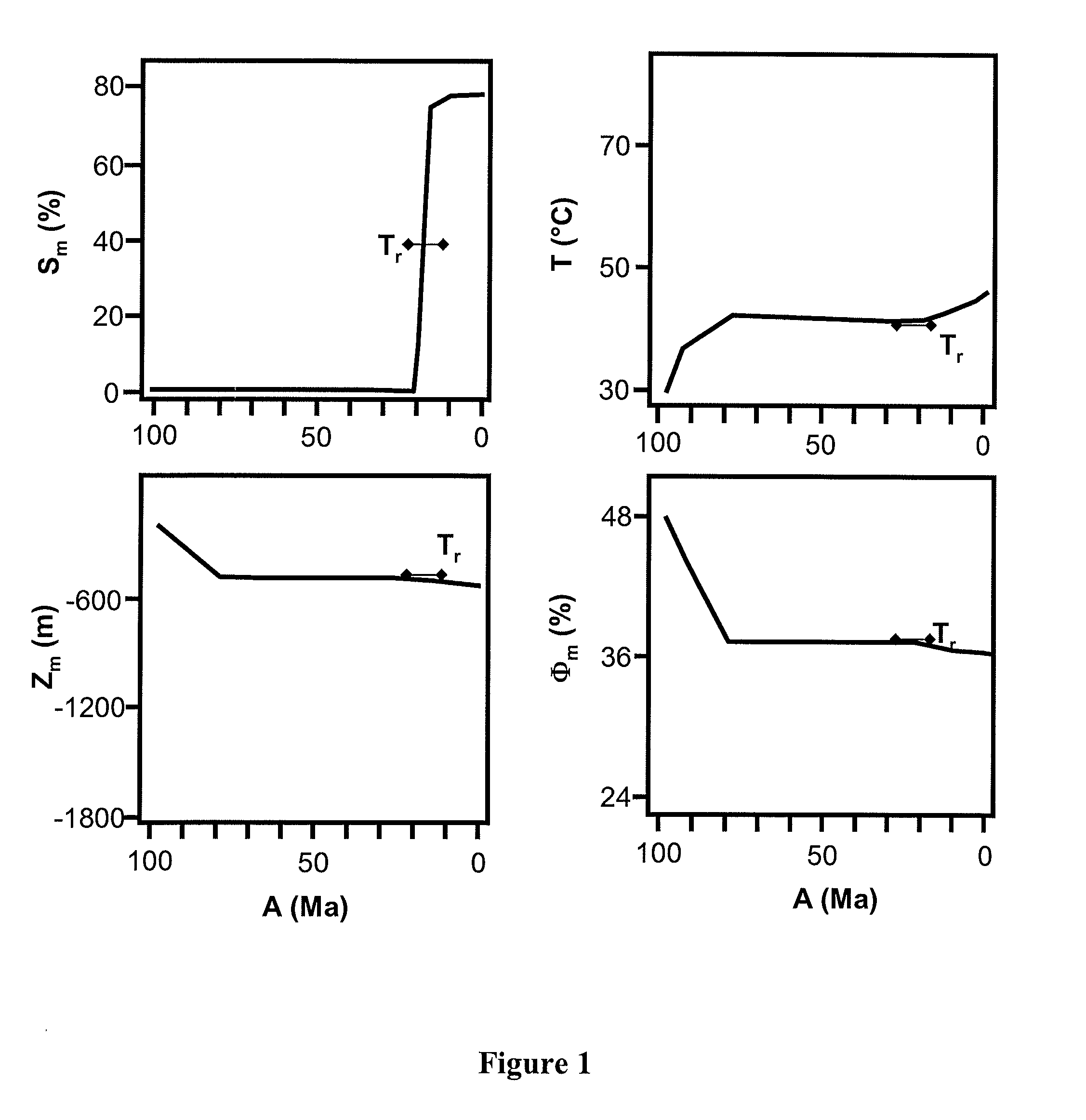 Method of evaluating the biodegradation of hydrocarbons trapped in a basin