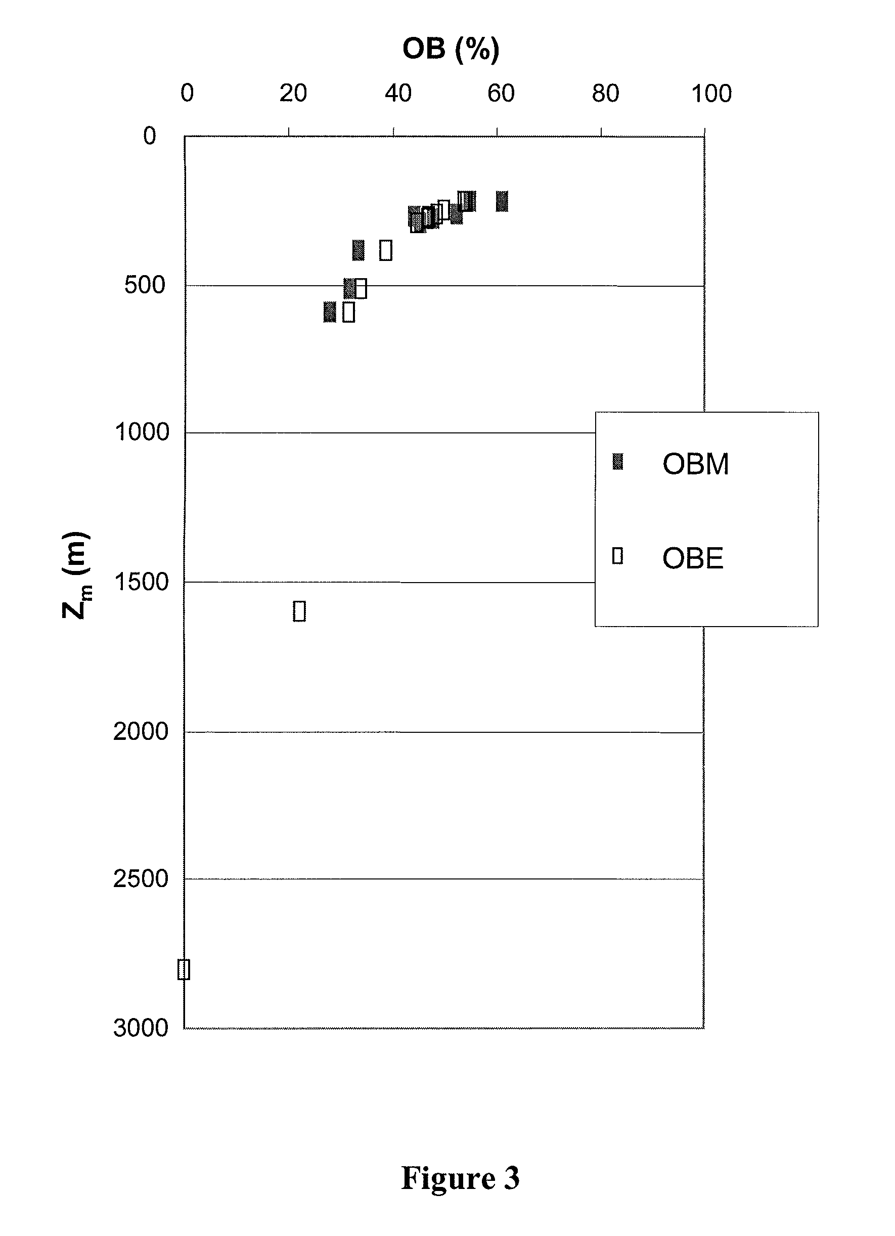 Method of evaluating the biodegradation of hydrocarbons trapped in a basin