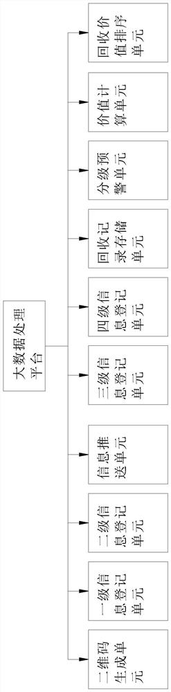 Agricultural input solid waste digital recovery supervision cloud platform