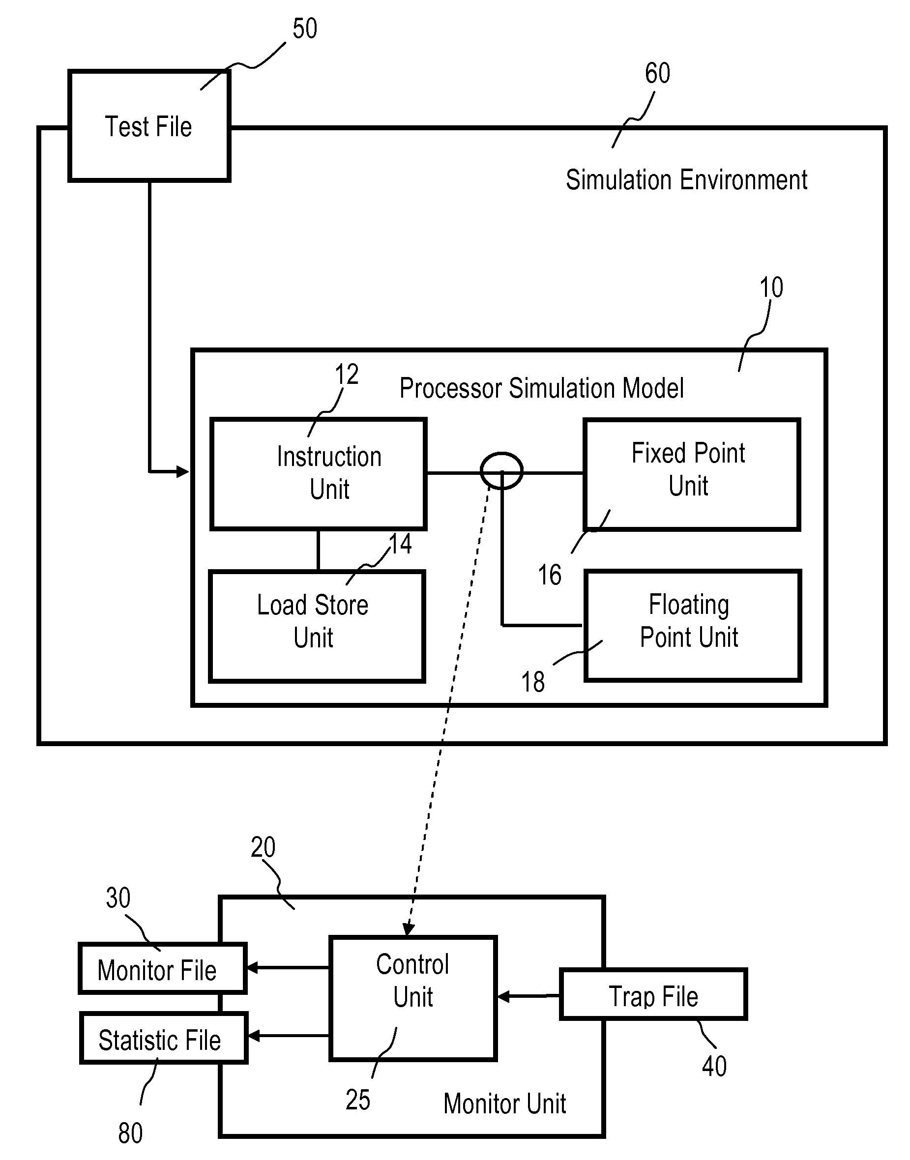 Method, System, computer program product and data processing program for verifying a processor Design