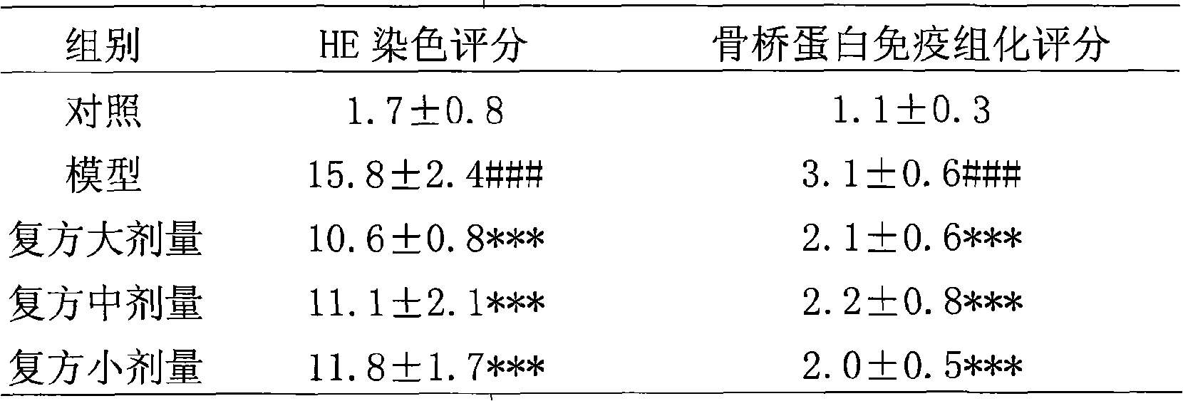 Traditional Chinese medicine compound and formulation for removing renal stone