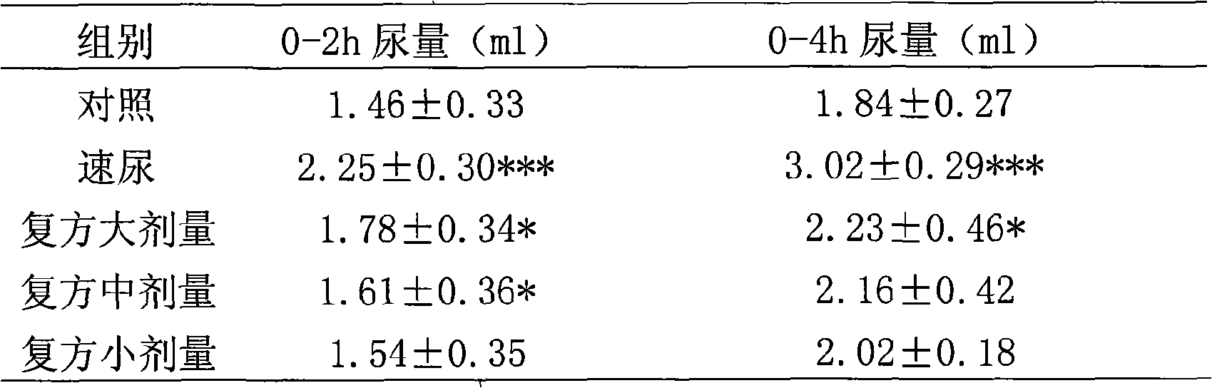 Traditional Chinese medicine compound and formulation for removing renal stone