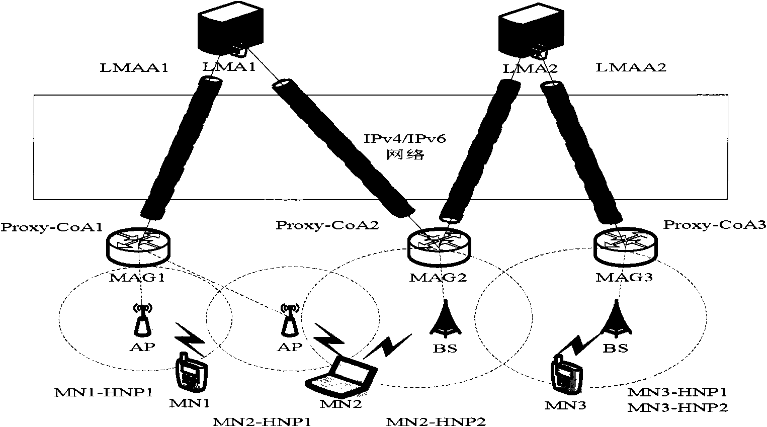 Proxy mobile IPv6 vertical switching method