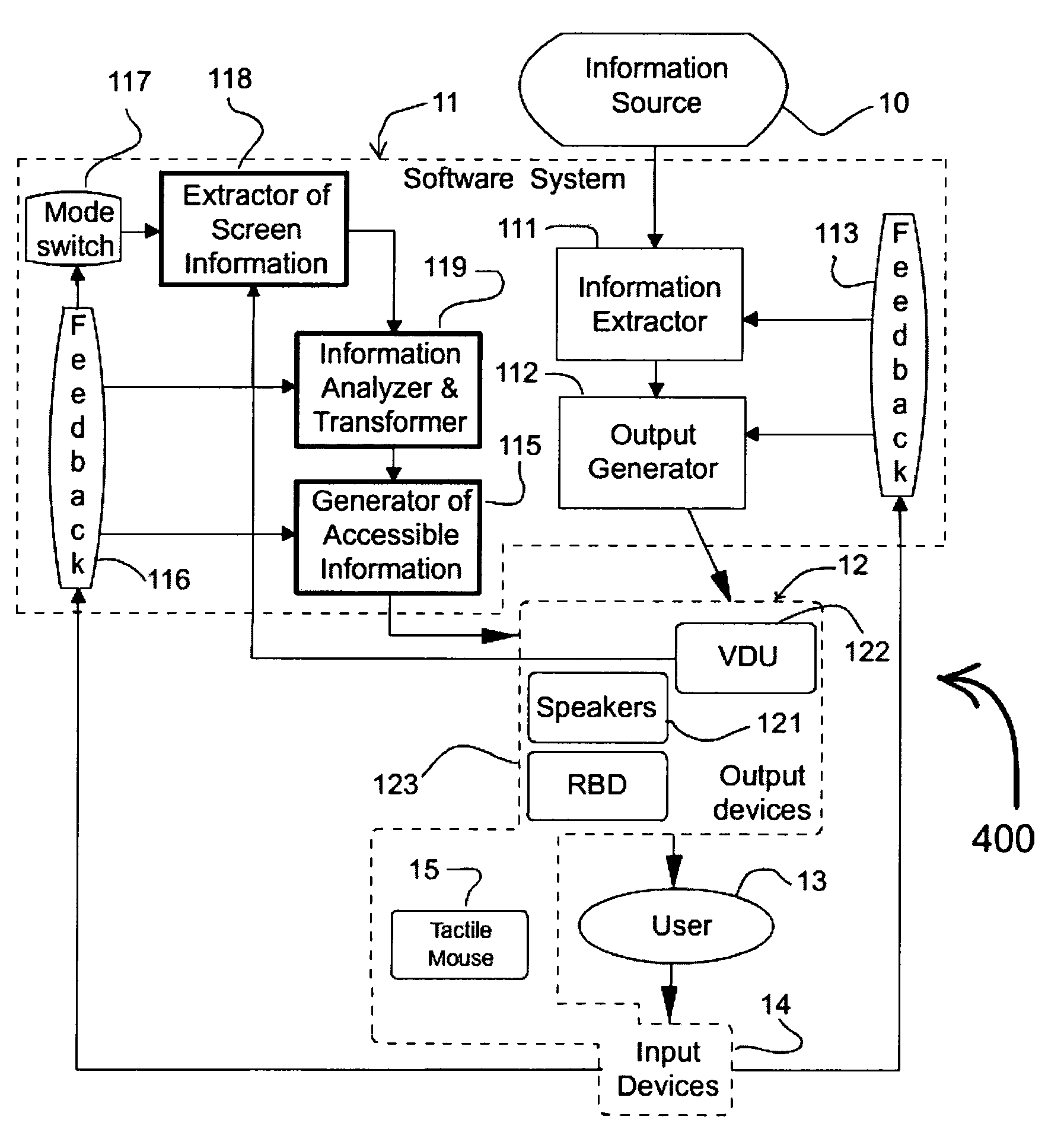 System and method of tactile access and navigation for the visually impaired within a computer system
