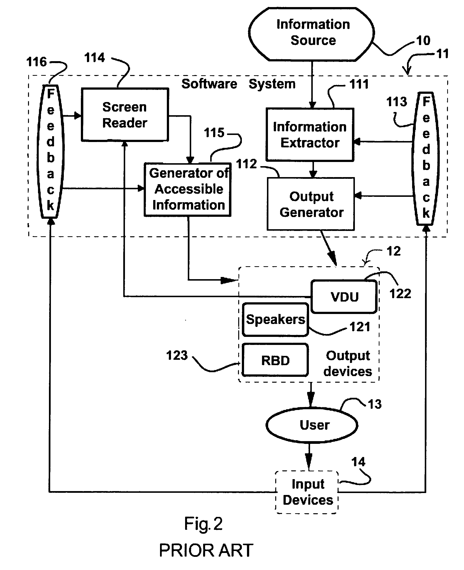 System and method of tactile access and navigation for the visually impaired within a computer system