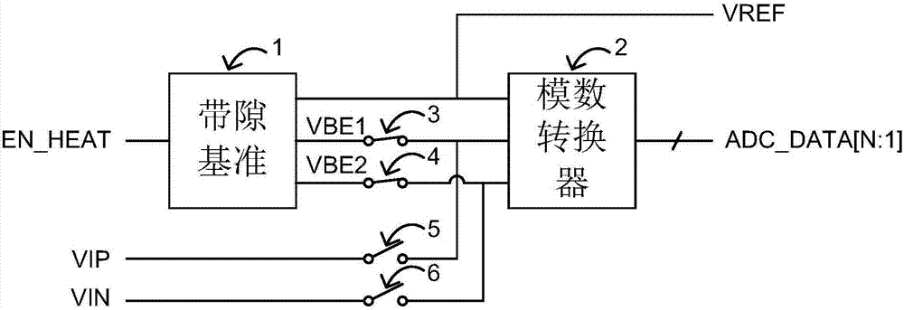 Integrated circuit and method for calibrating temperature excursion of band-gap reference voltage by using self-heating