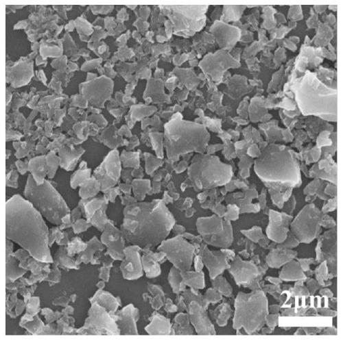 A three-dimensional nitrogen-sulfur co-doped porous carbon material and its preparation method and application