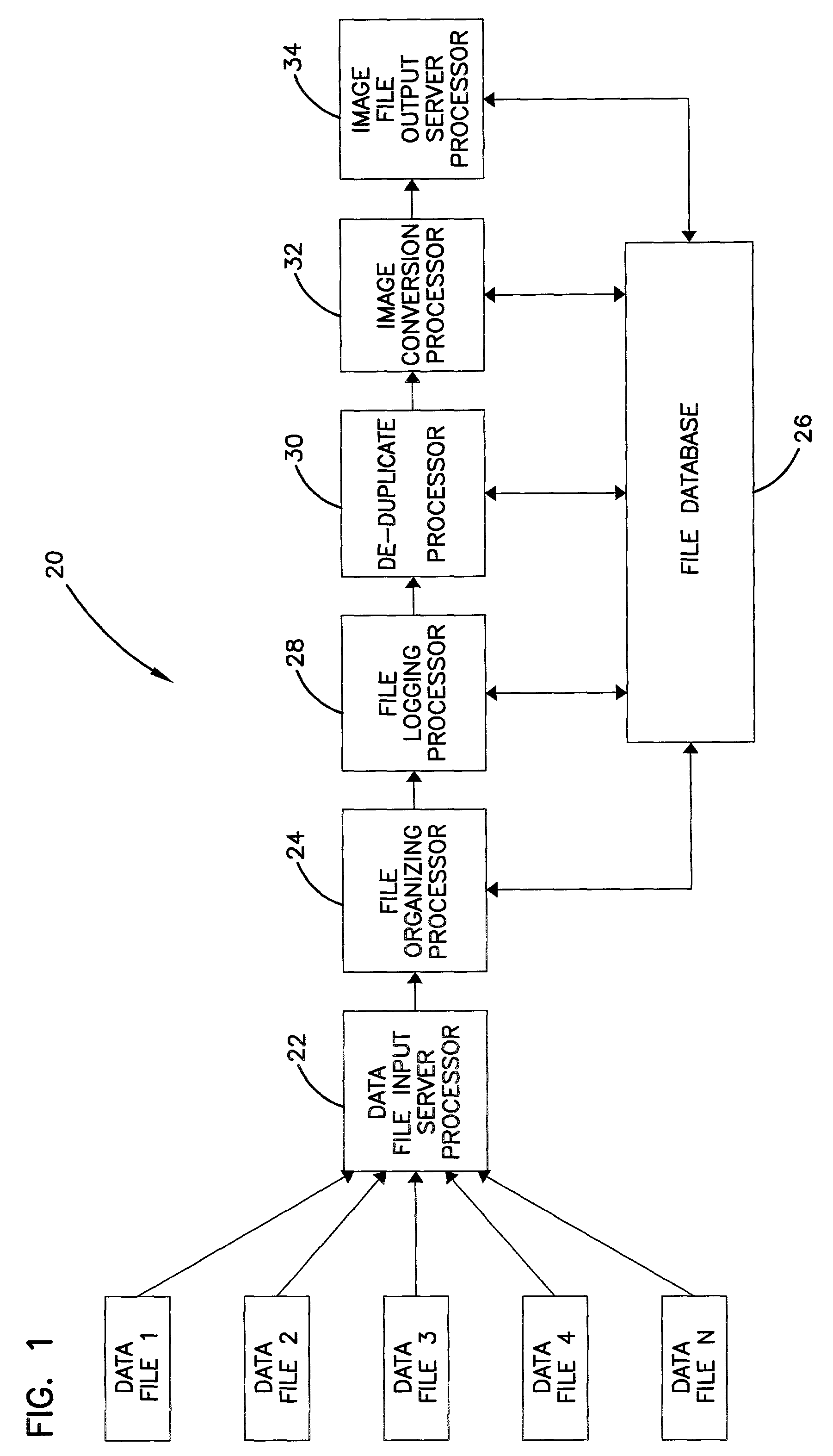 System and method for data management