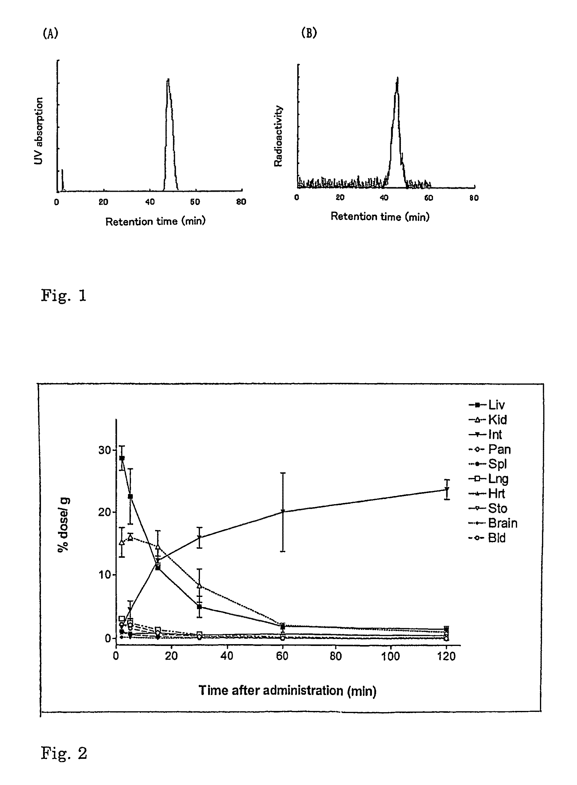 Radiolabeled 3-[3-(benzoyl-amido)benzyloxy]aspartic acid derivative and method of producing the same